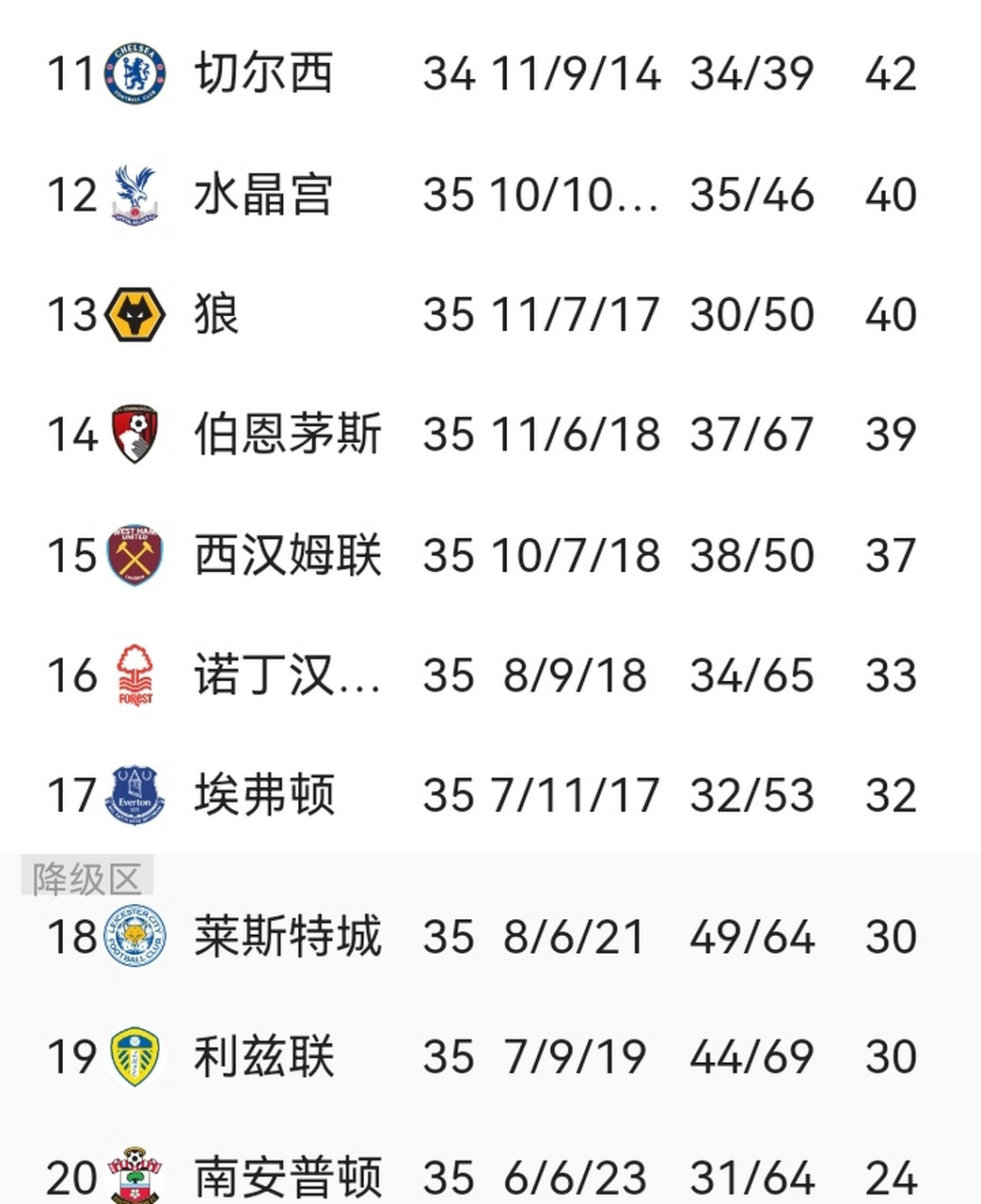 天博官网-包含南安普顿主场不敌，降级压力加大的词条